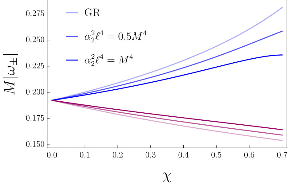 Figure 28