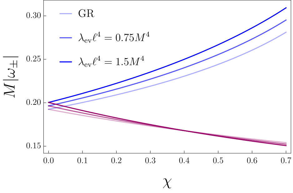 Figure 29