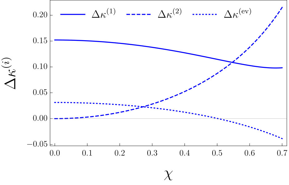 Figure 30