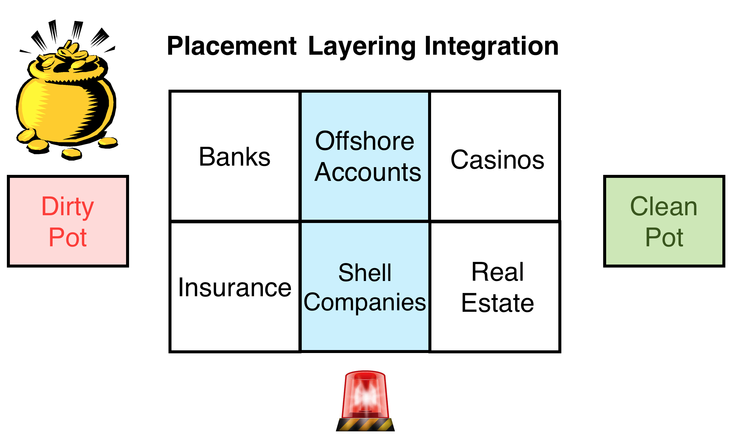 Figure 27