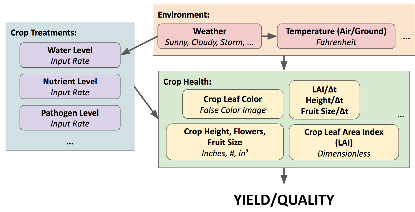 Figure 29
