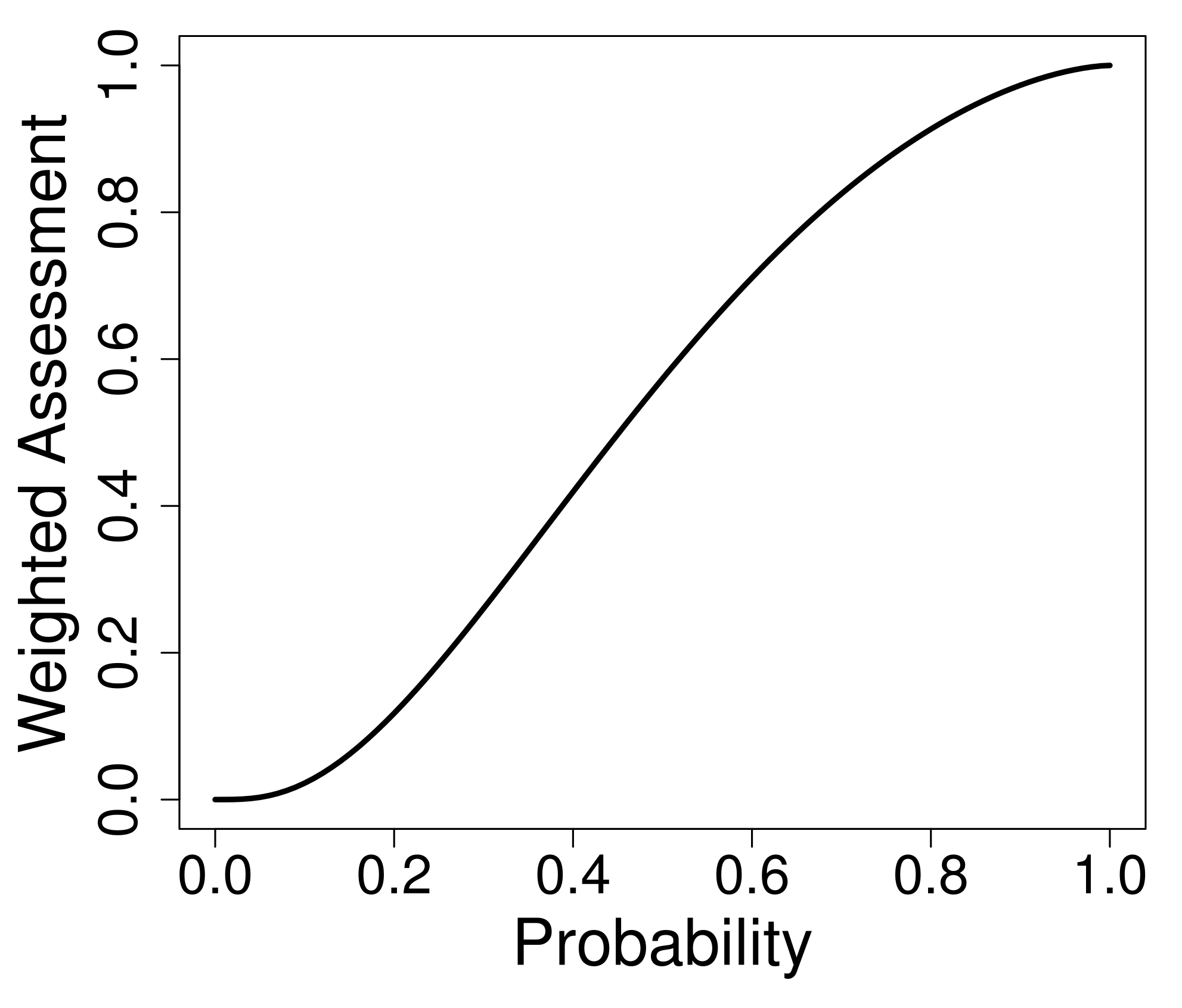 Figure 34