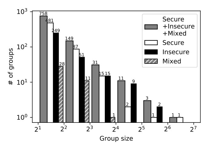 Figure 19