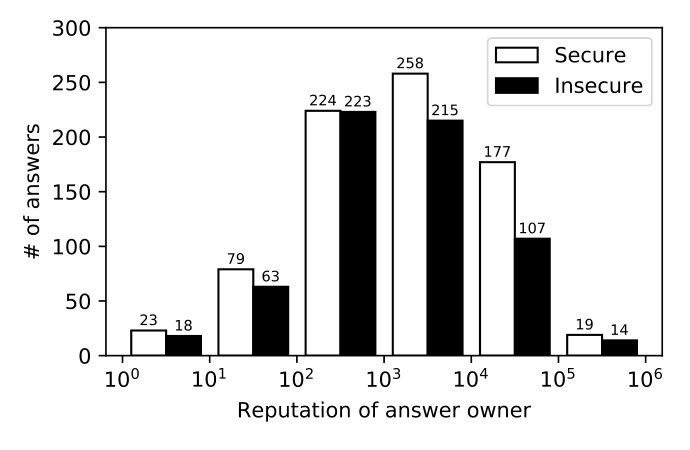 Figure 22