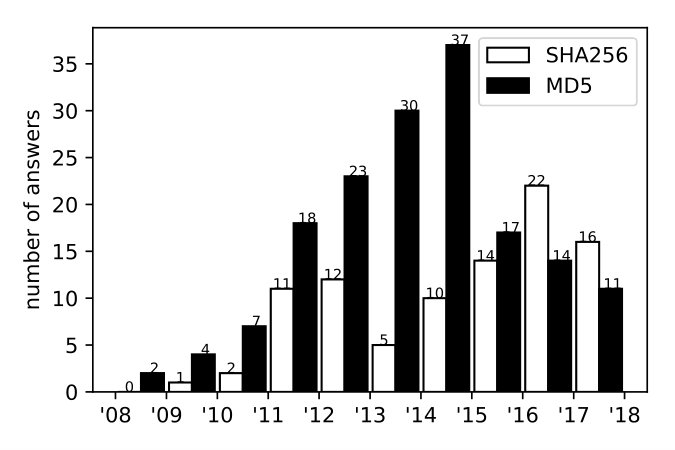 Figure 27