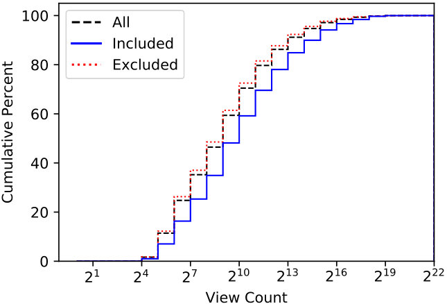 Figure 36