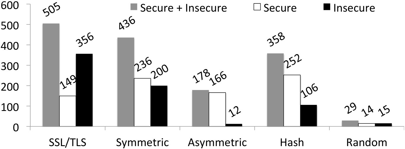 Figure 37