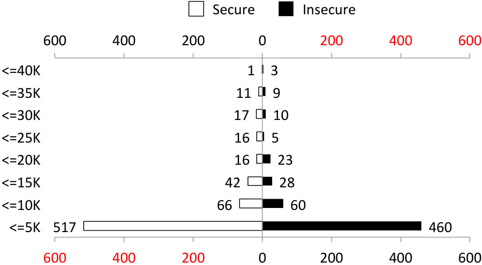 Figure 38