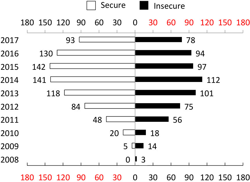 Figure 39