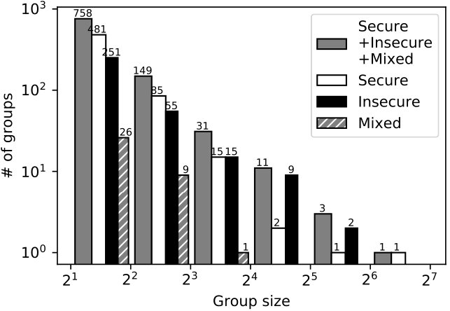 Figure 40