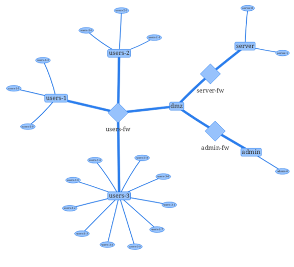 Figure 17
