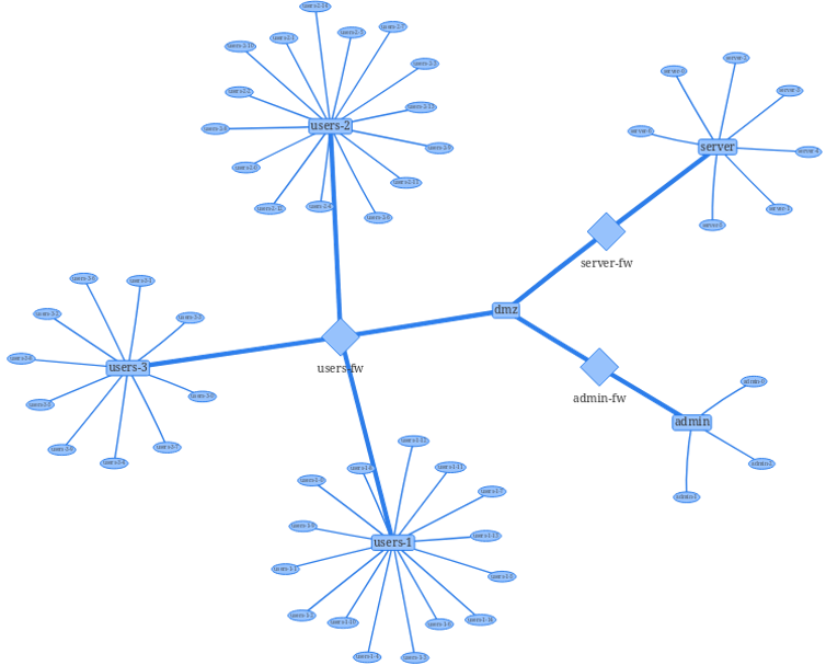Figure 18