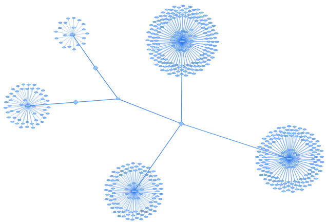 Figure 19