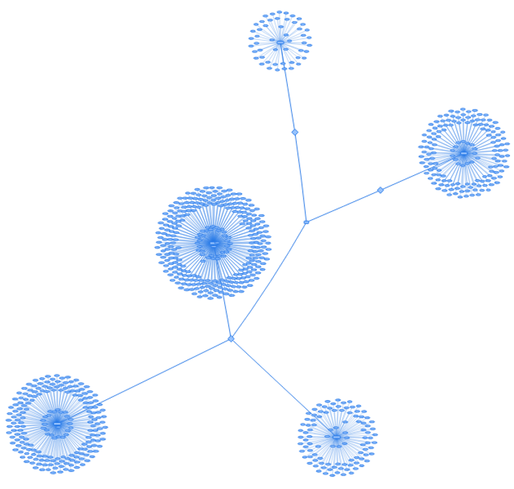 Figure 20