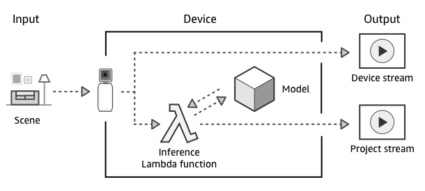Figure 23
