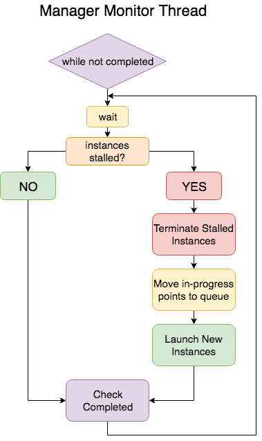 Figure 28
