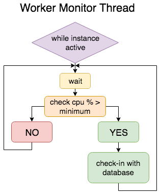 Figure 30