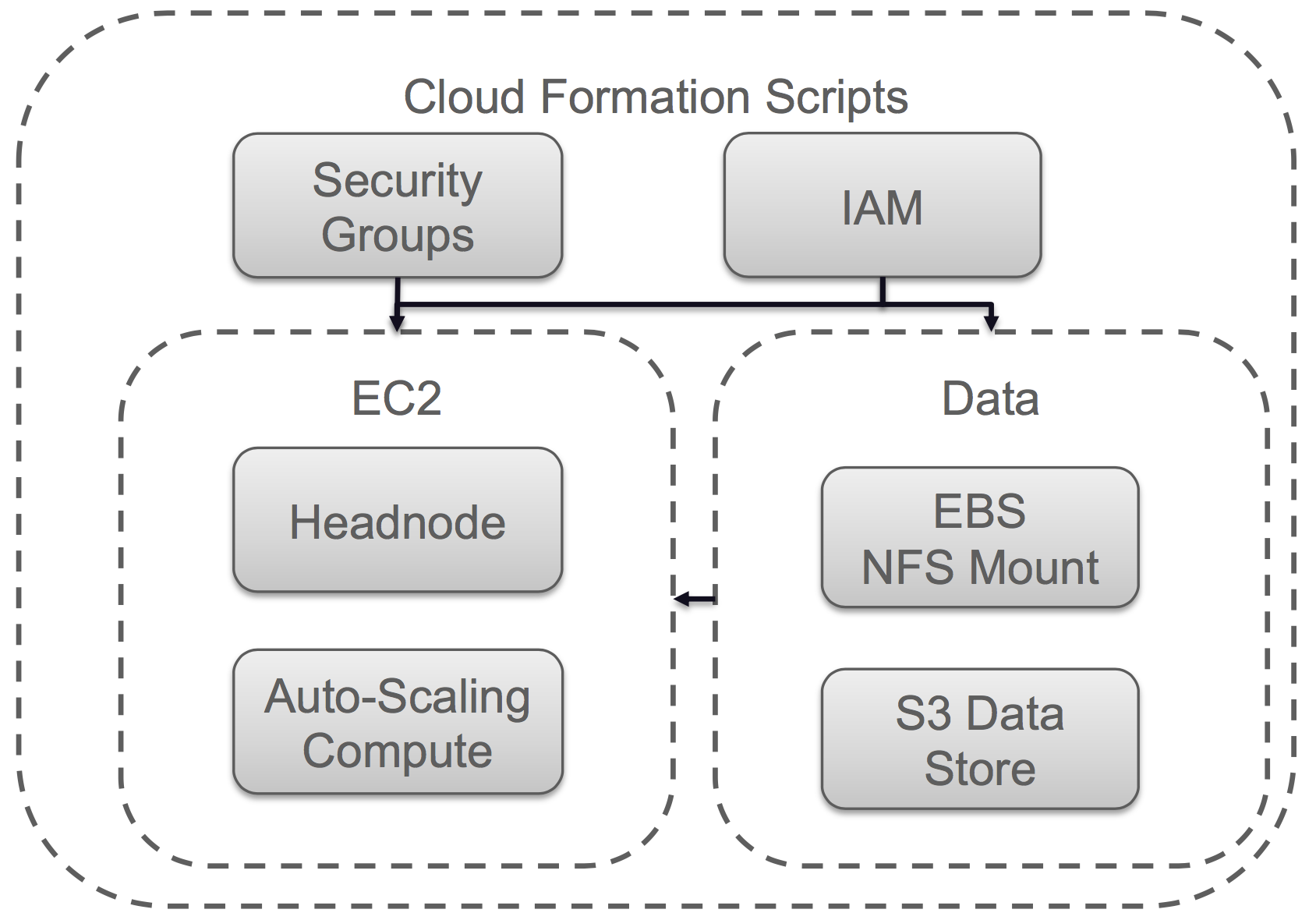 Figure 36