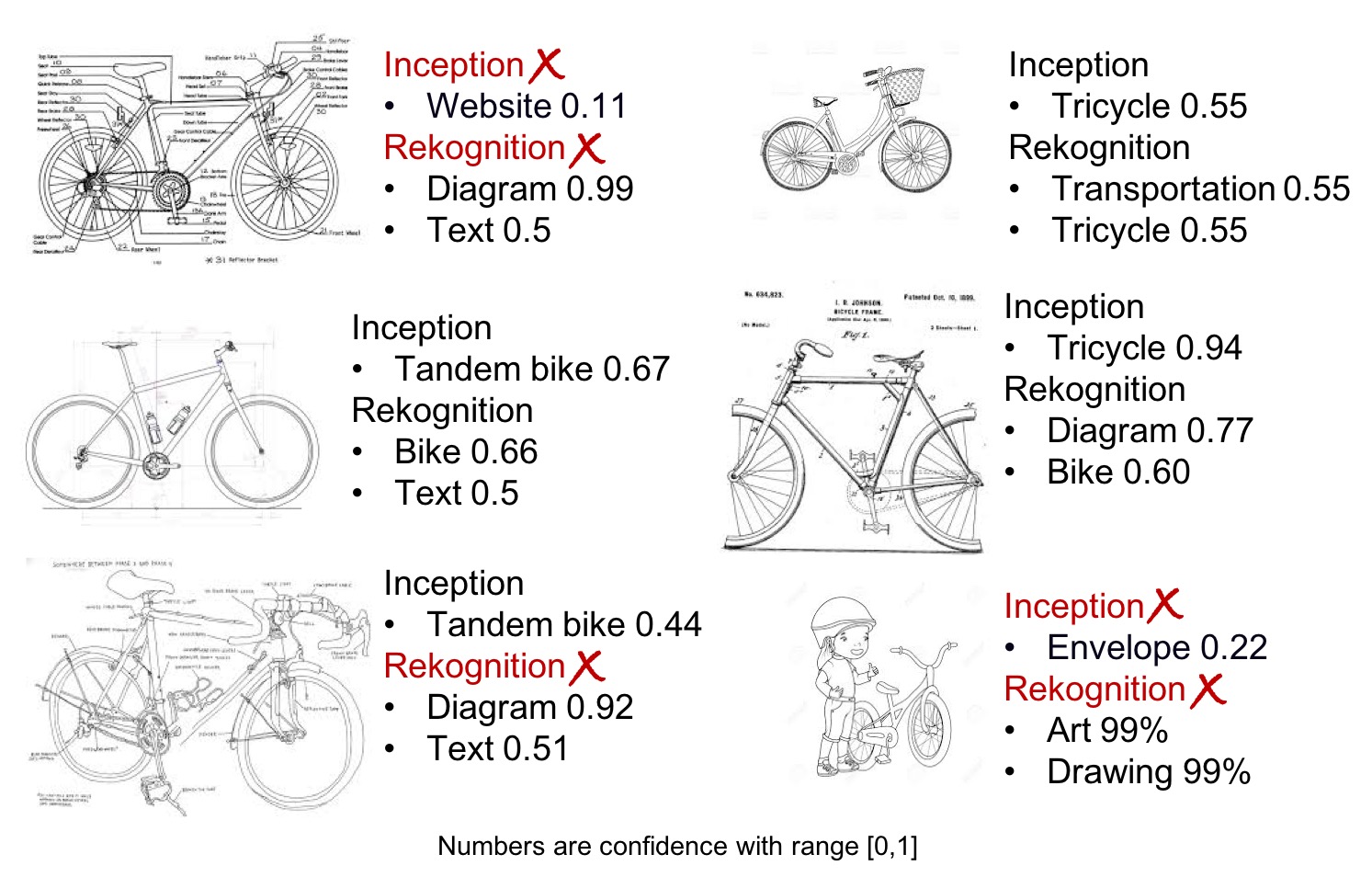 Figure 39