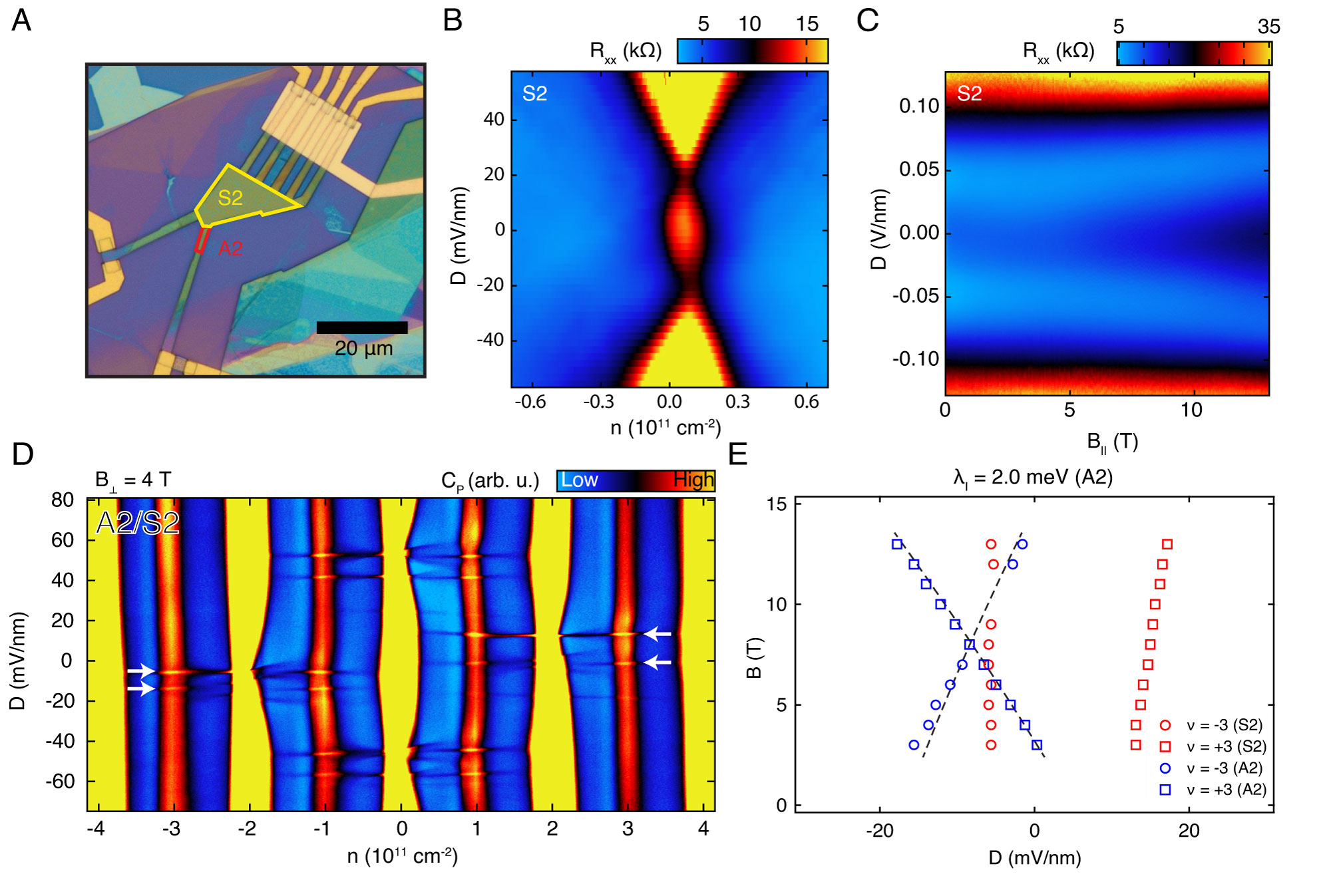 Figure 12
