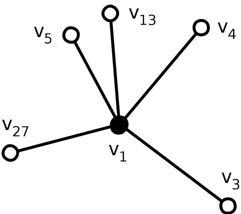 Figure 19