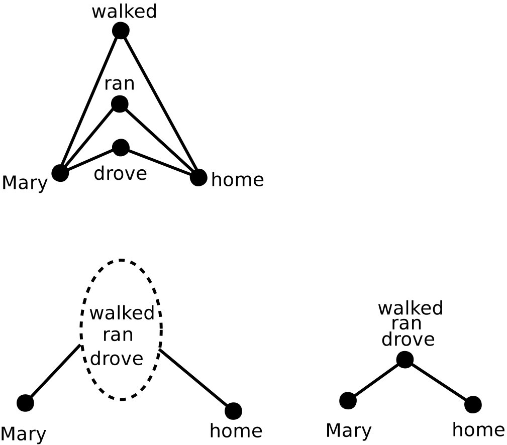 Figure 24