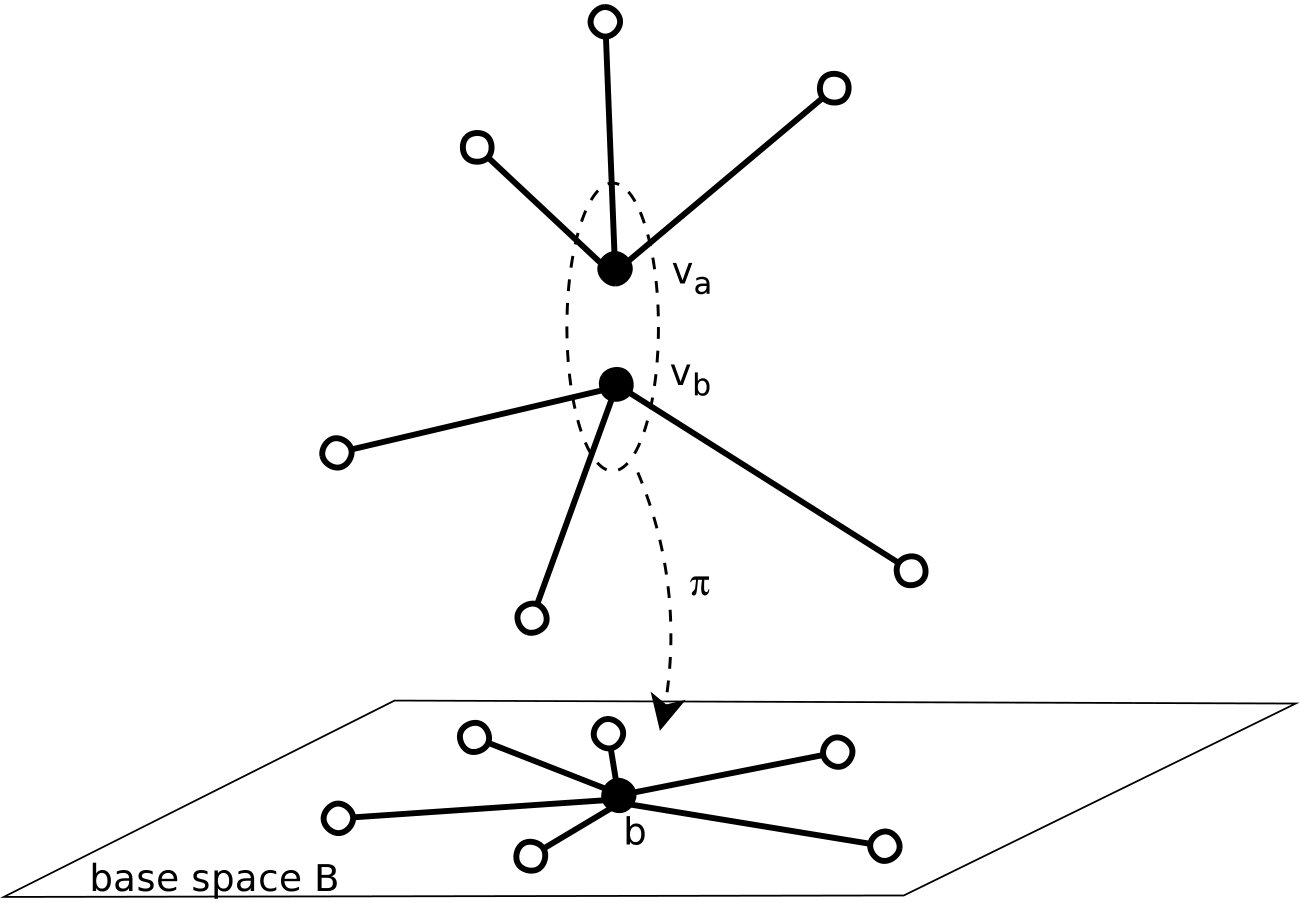 Figure 27