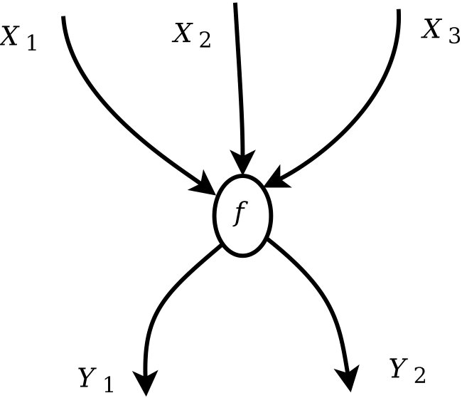 Figure 28