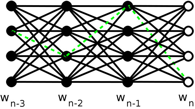 Figure 29