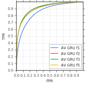 Figure 18