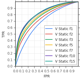 Figure 21