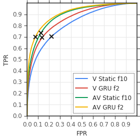 Figure 29