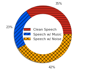 Figure 30
