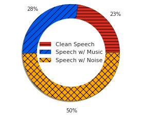 Figure 31