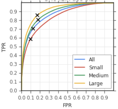 Figure 33