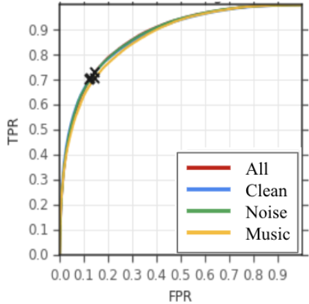 Figure 34