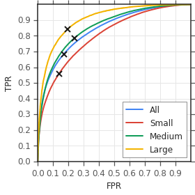Figure 35