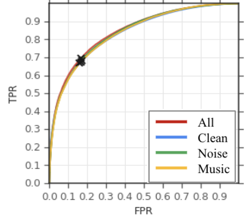 Figure 36
