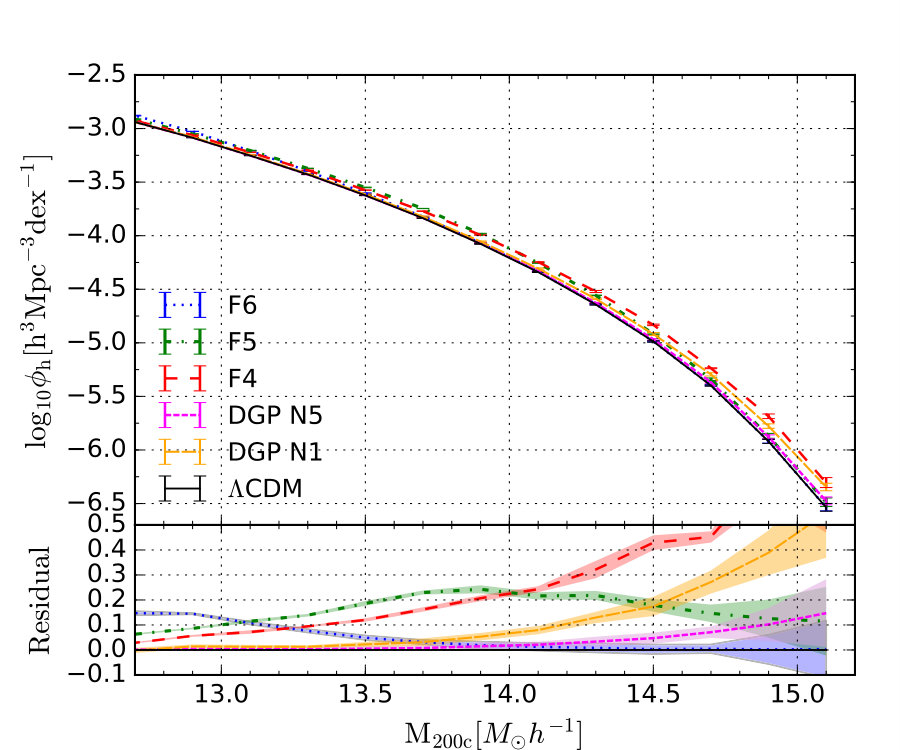 Figure 11