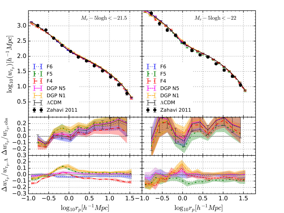 Figure 16