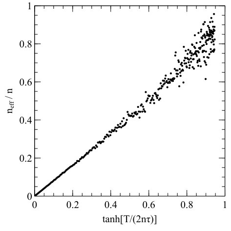 Figure 0