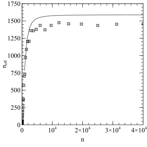 Figure 0