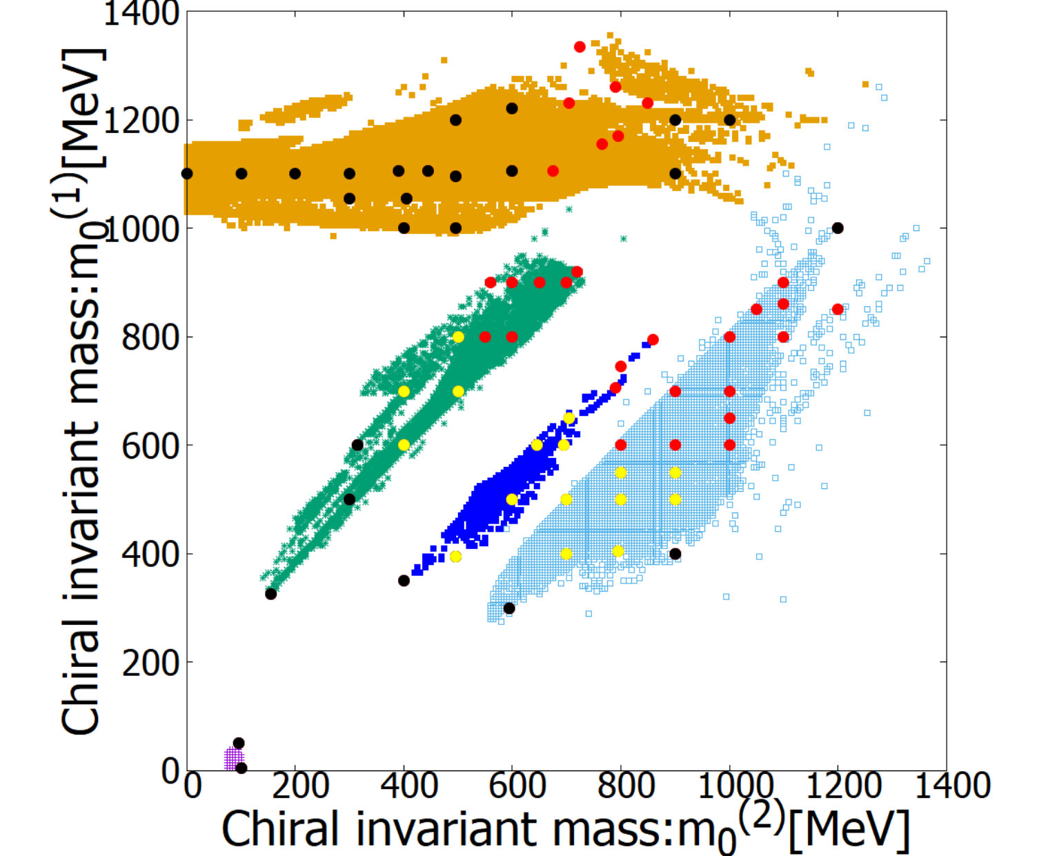 Figure 15