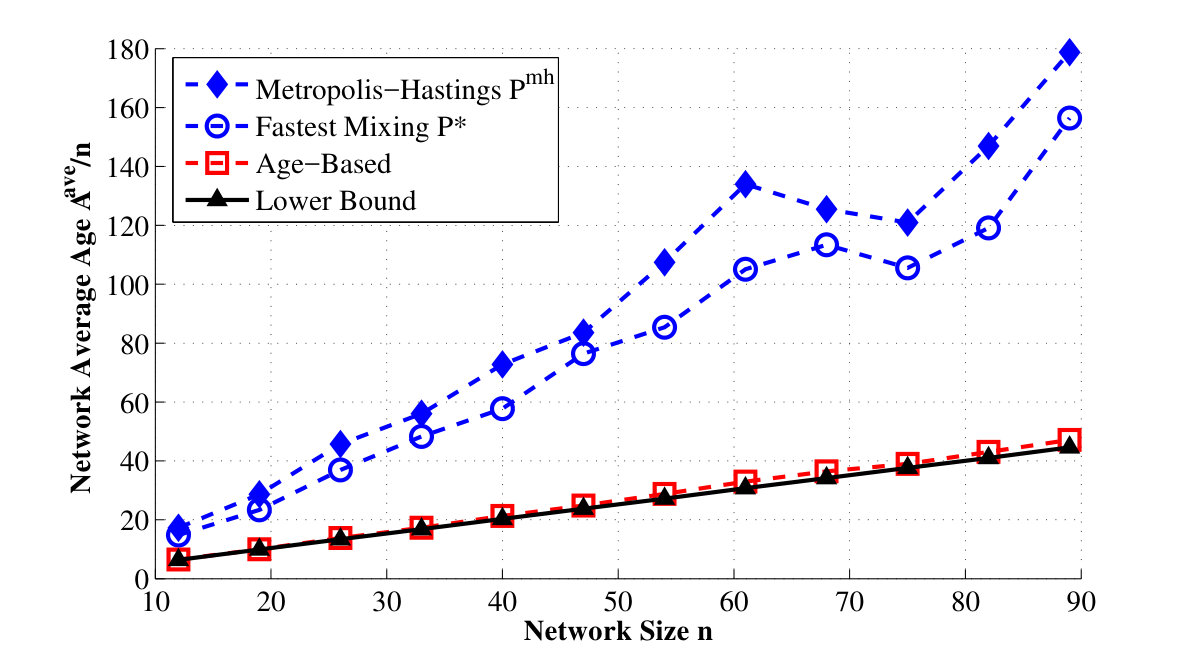 Figure 14