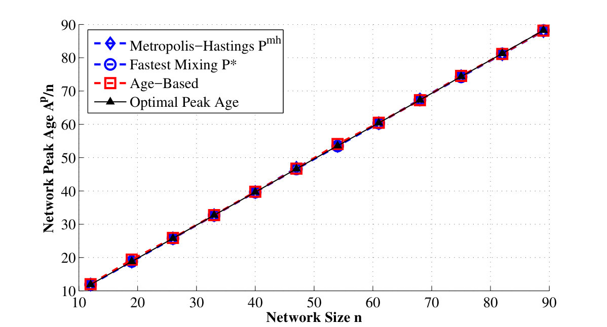 Figure 15