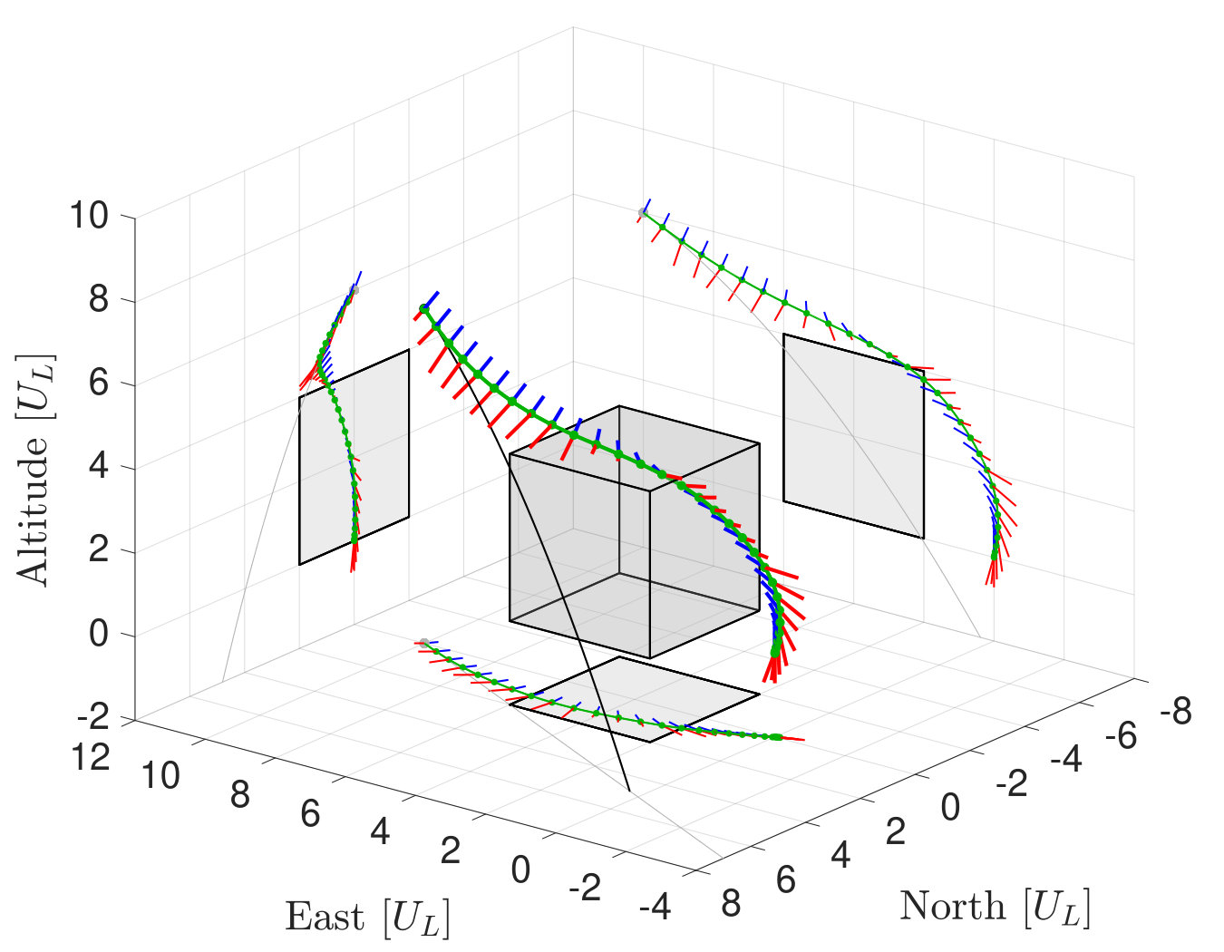 Figure 7