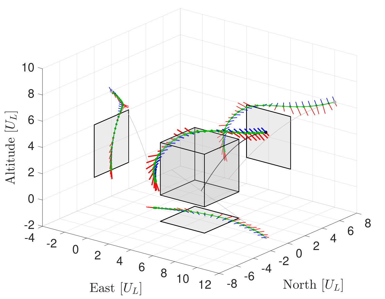Figure 8
