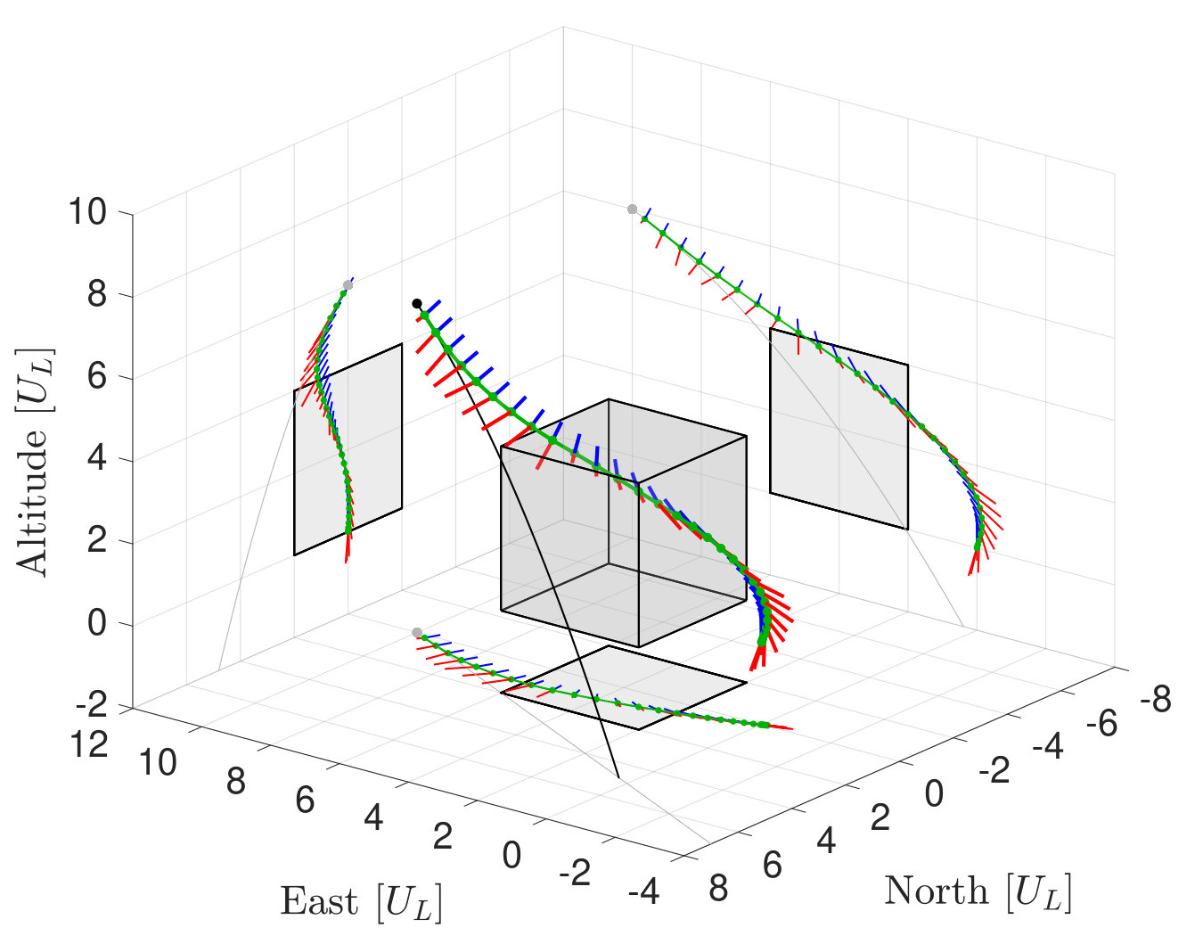 Figure 9