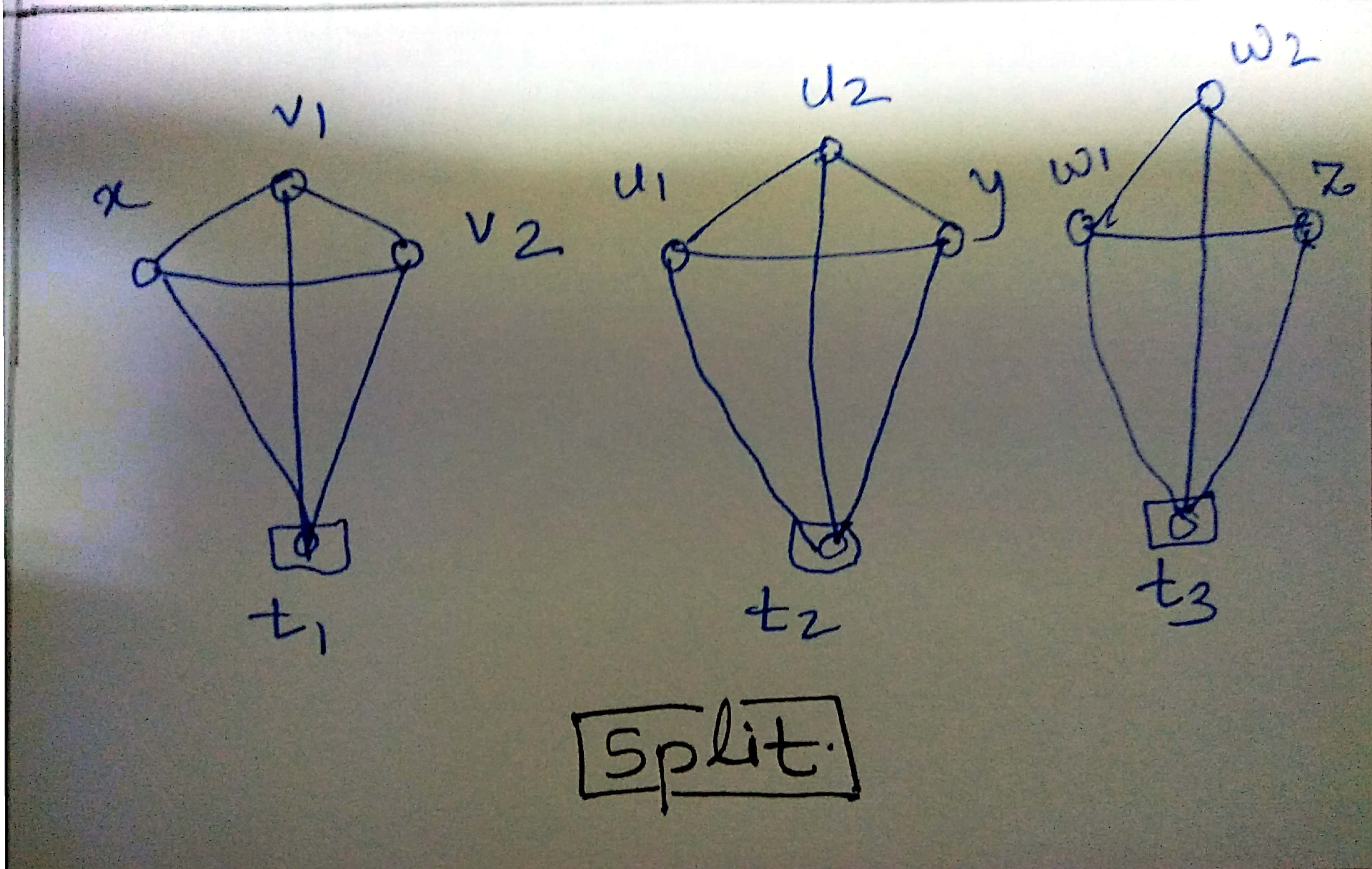 Figure 17