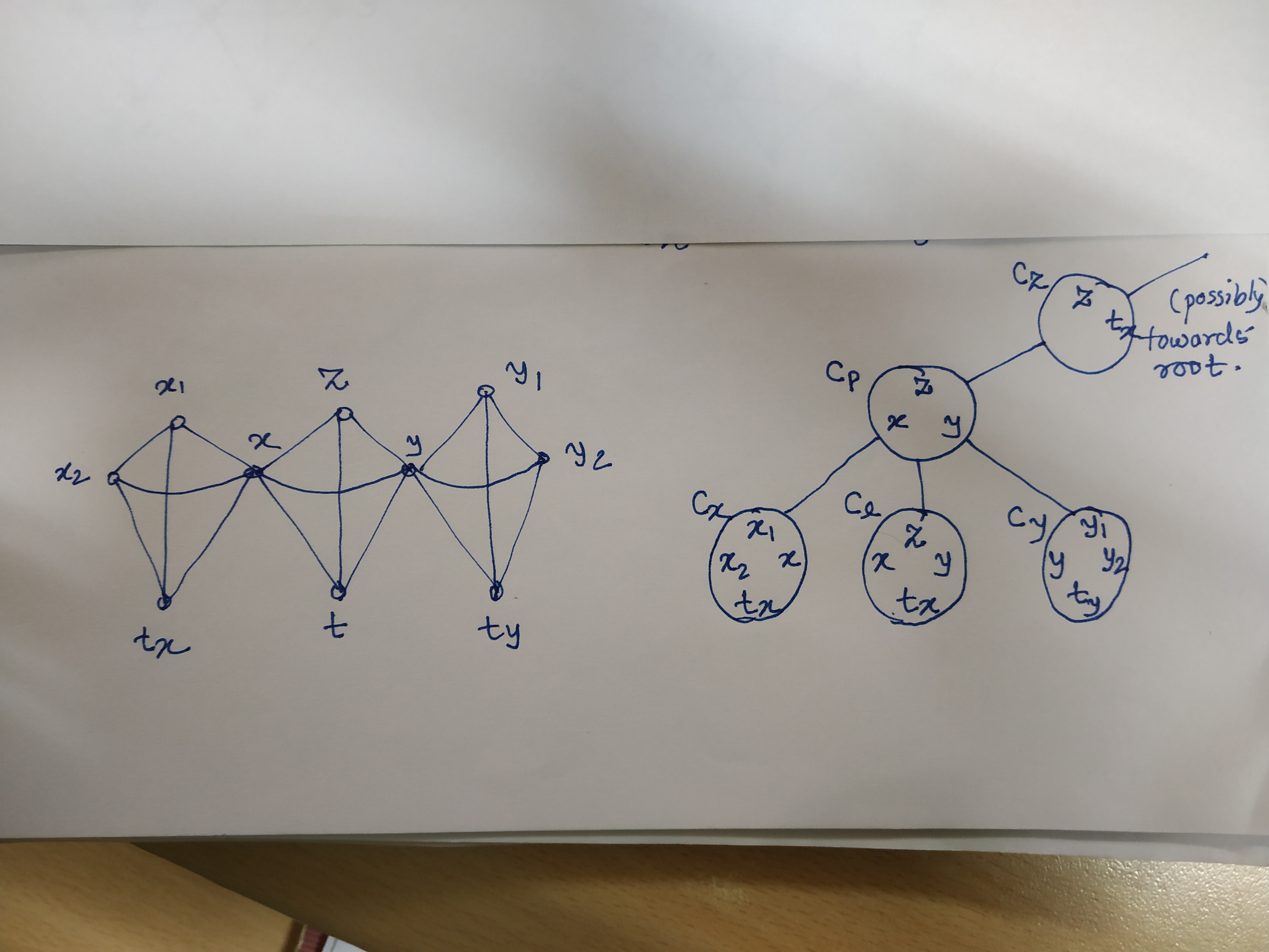Figure 19